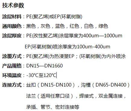 恩施矿用双面涂塑钢管技术参数